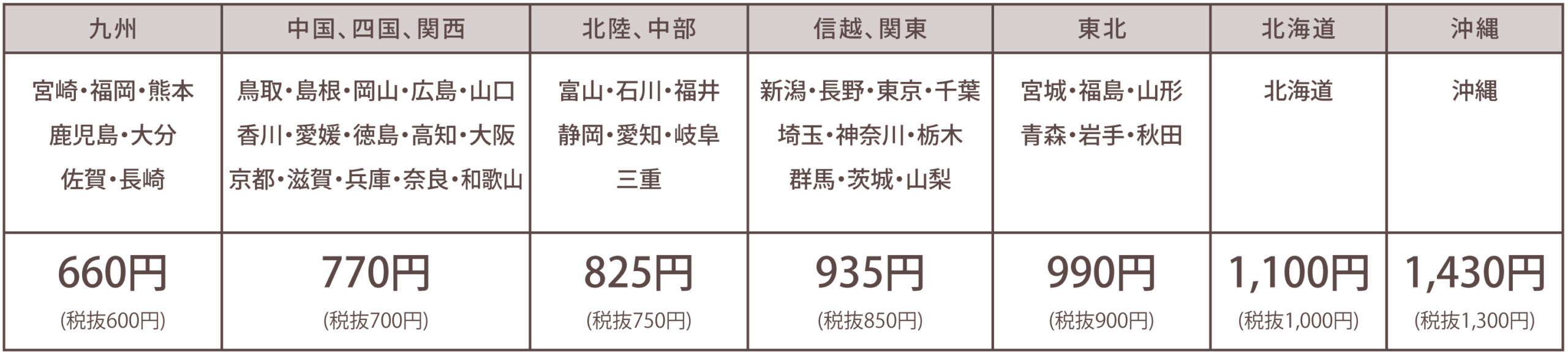 一覧